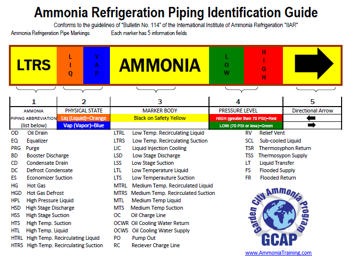 Ammonia refrigeration system pdf