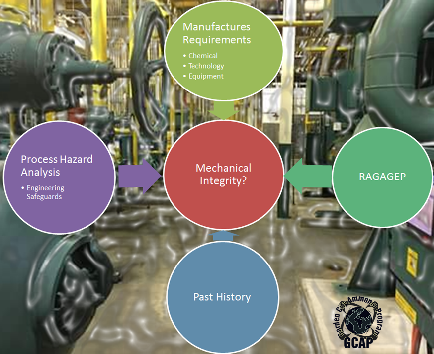 Latest PSM-II Test Objectives