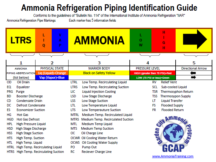 Occupational Health & Safety: Ammonia – CAC Gas & Instrumentation
